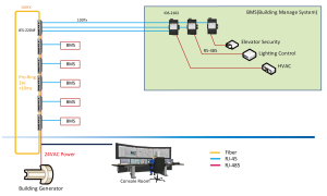 Lantech BMS solution