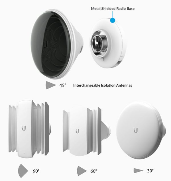 Ubiquity IsoStation™ AC IS-5AC