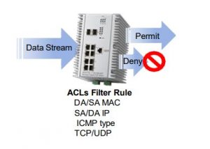 Advanced Layer 2 plus Access Security Korenix switch