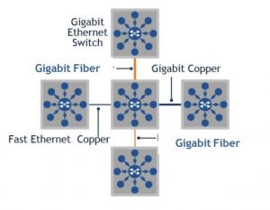 switch with 2 sfp uplink