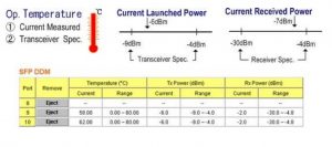 SFP Digital Diagnostic Monitoring (DDM)