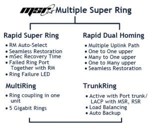 Korenix ring redundancy