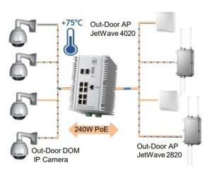 Remote Power Feeding (Power over Ethernet) Korenix