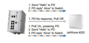 Smart Powered Device AliveCheck Korenix 