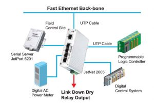 Industrial 5 Port Switch JetNet 2005 Series application 