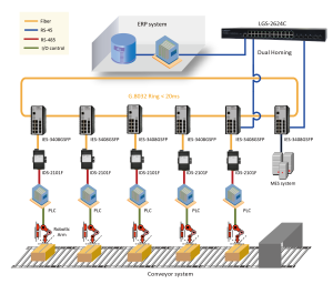 lantech factory automation 
