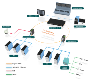 lantech switch power substaion